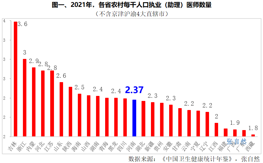 国家要求，重塑医疗体系
