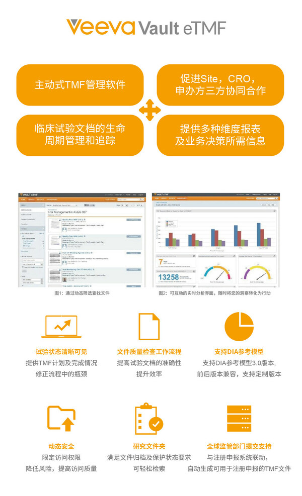 临床试验数字化趋势凸显，Veeva助力君实生物加速临床运营数字化转型