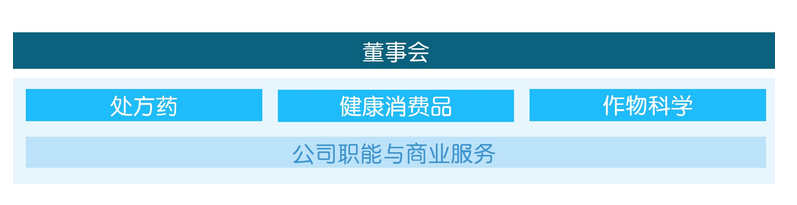 36家药企减员，涉及拜耳、辉瑞