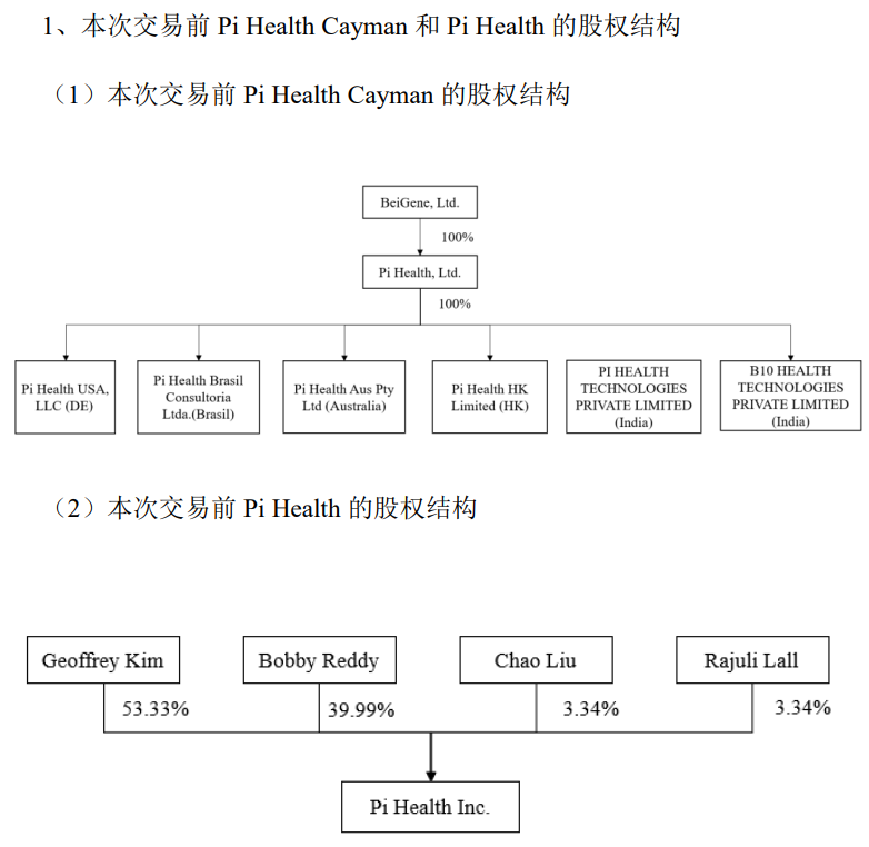 百济神州分拆全资子公司，投后估值约9300万美元