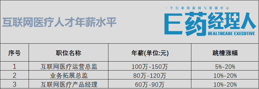 医药人薪酬PK：BD年薪高达320W，ADC人才遭“疯抢”