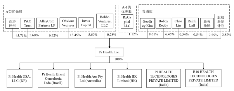 百济神州分拆全资子公司，投后估值约9300万美元