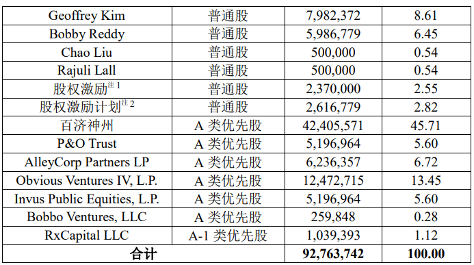 百济神州分拆全资子公司，投后估值约9300万美元