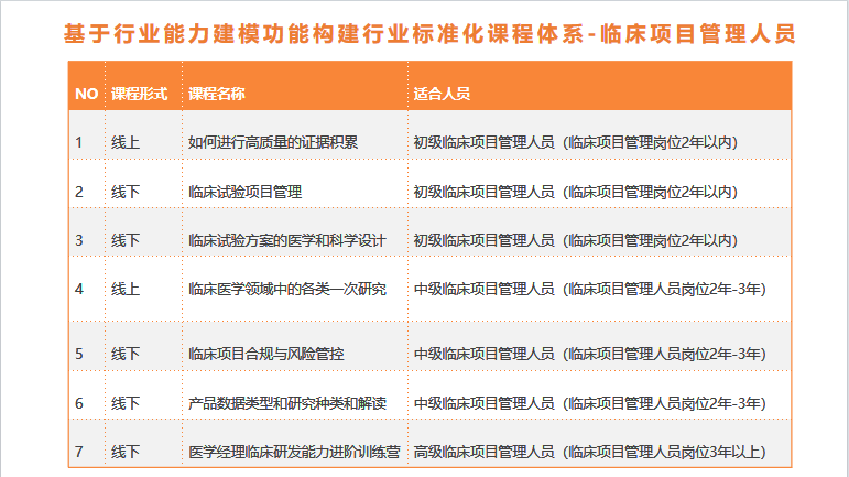 三大挑战下，药企医学部「进化论」