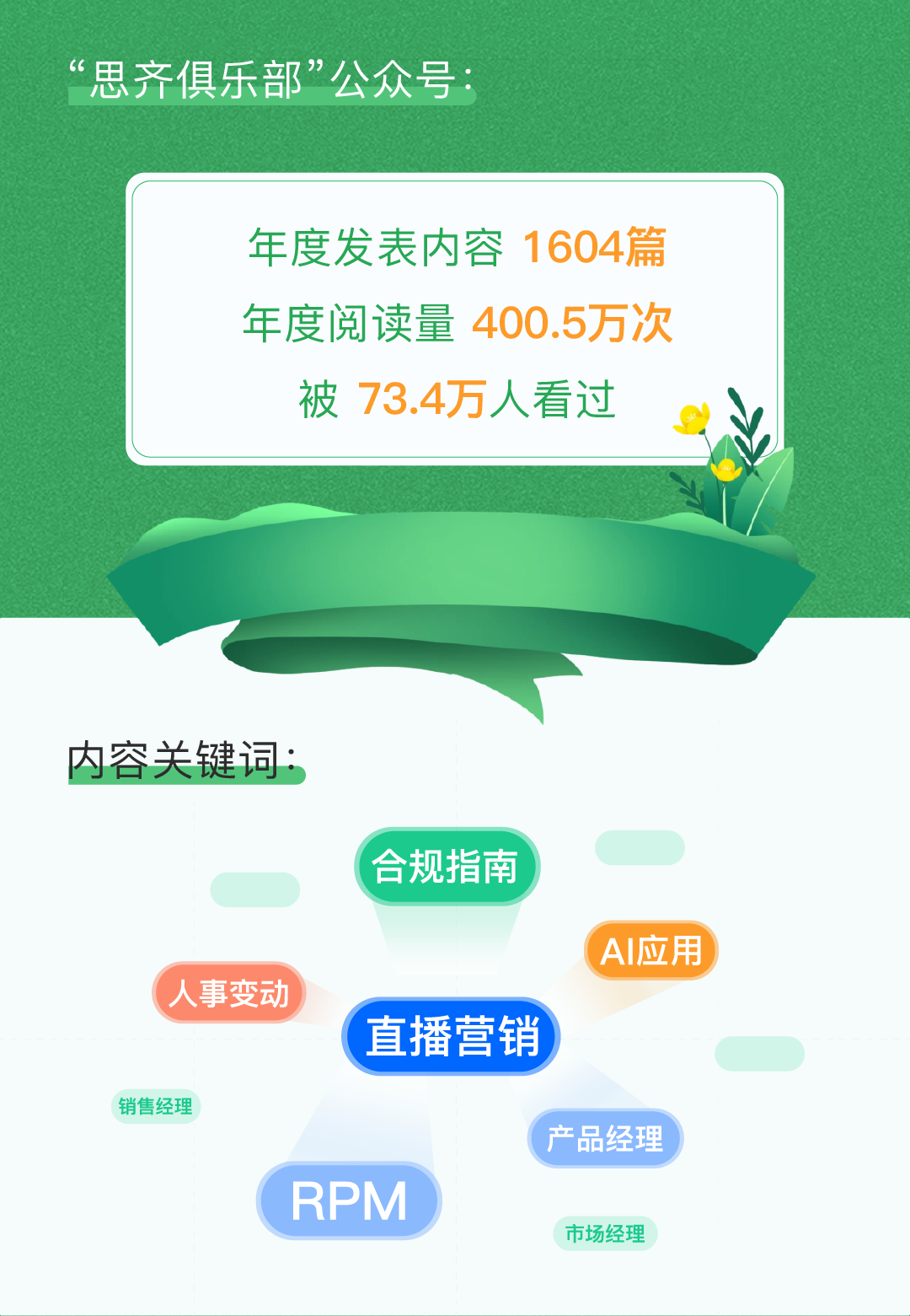 这个春天，思齐圈的关键词是____？