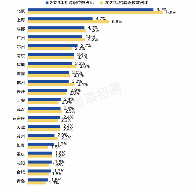 医药人最新薪酬水平发布