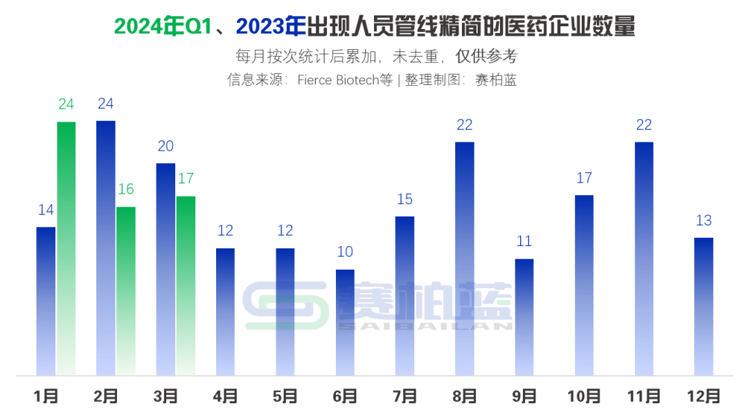 57家药企裁员