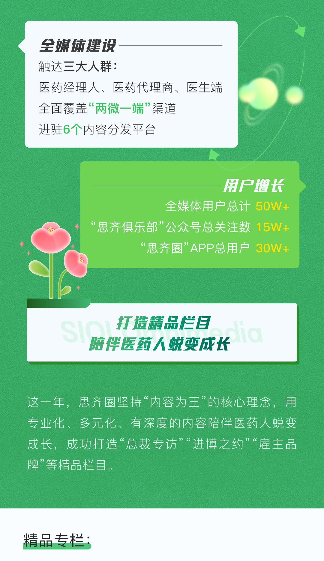 这个春天，思齐圈的关键词是____？