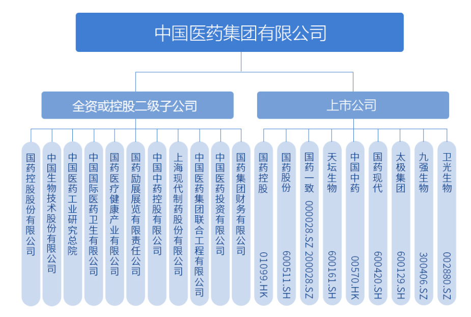 华润三九原总裁，获国药集团高管任命