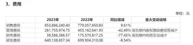 贝达药业董事长回应人员优化