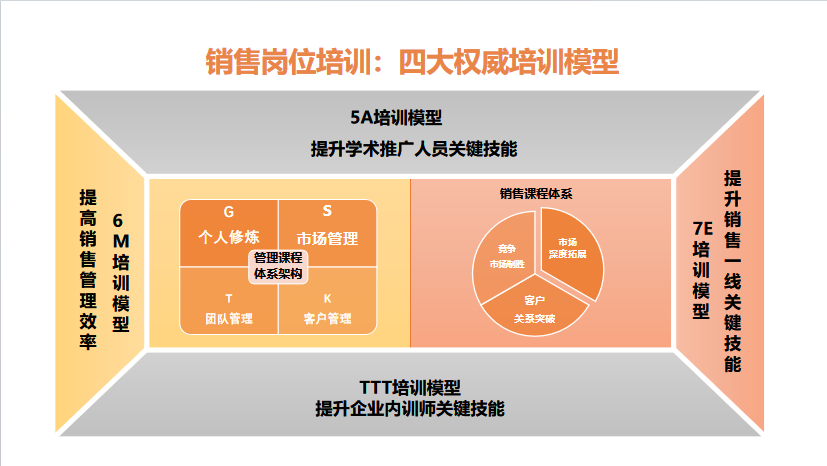 转型关键期，药企需要哪种「销售人才」？