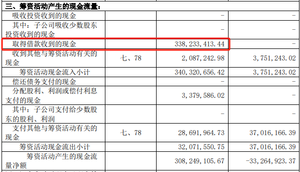 20家Biotech现金不足5亿