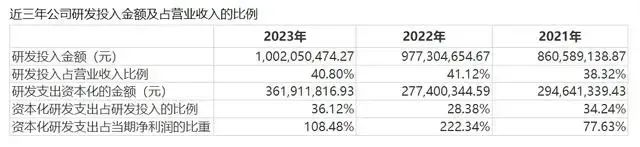 贝达药业董事长回应人员优化