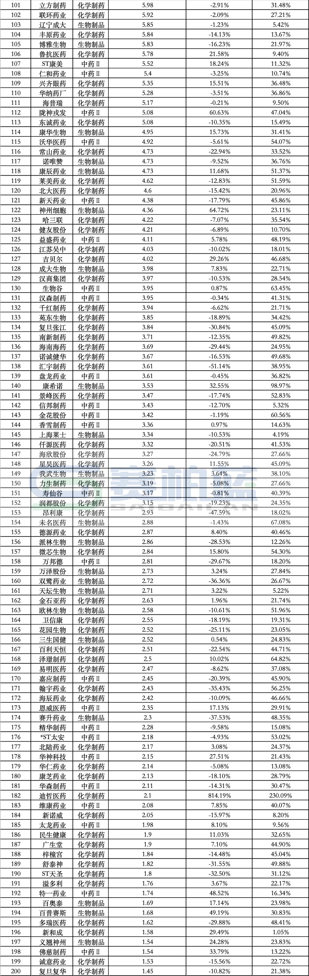 反腐高压下，282家药企销售费用盘点