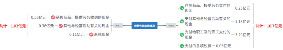 20家Biotech现金不足5亿