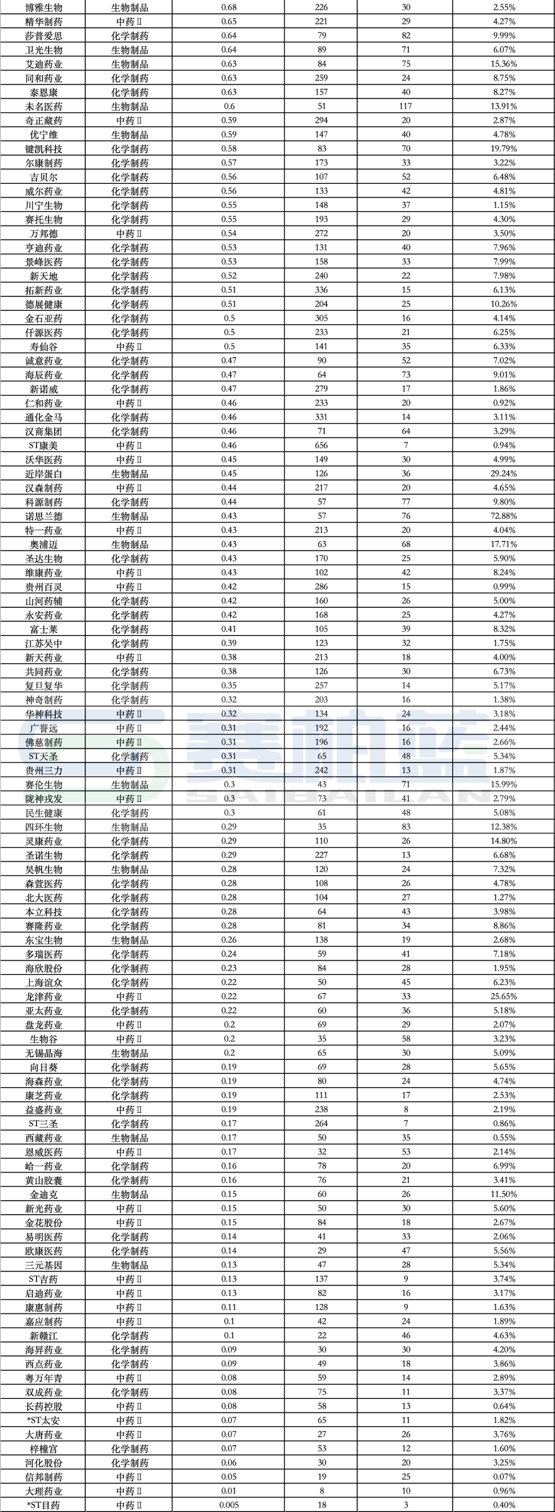 285家药企研发投入公布，创新实力PK