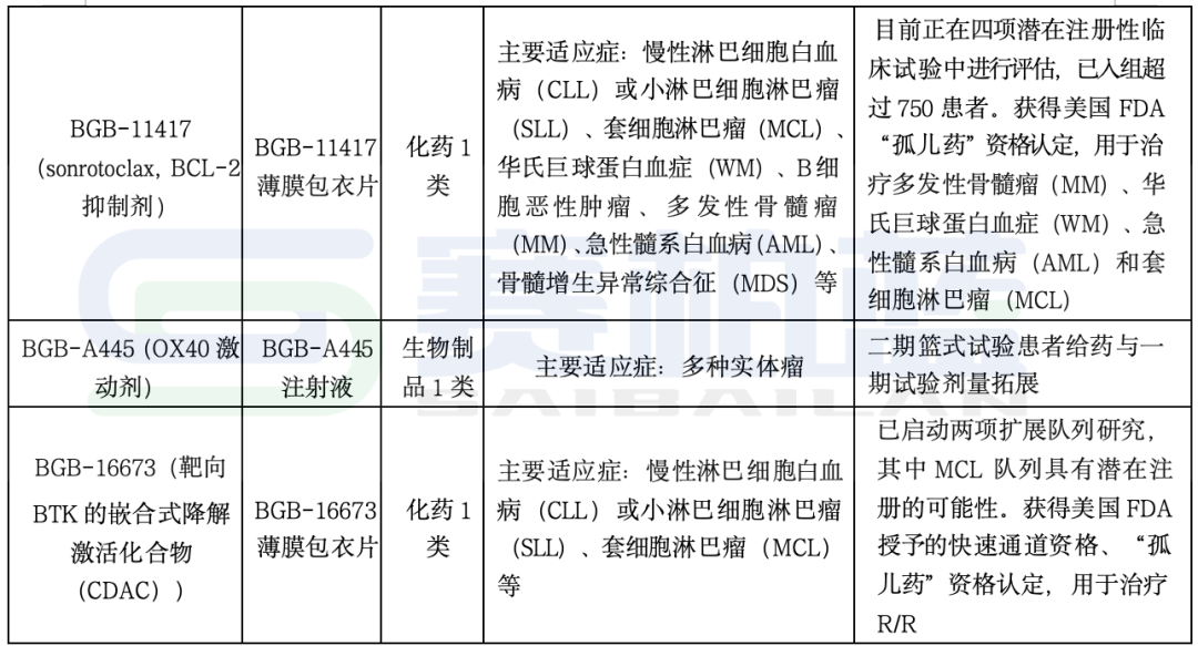 285家药企研发投入公布，创新实力PK