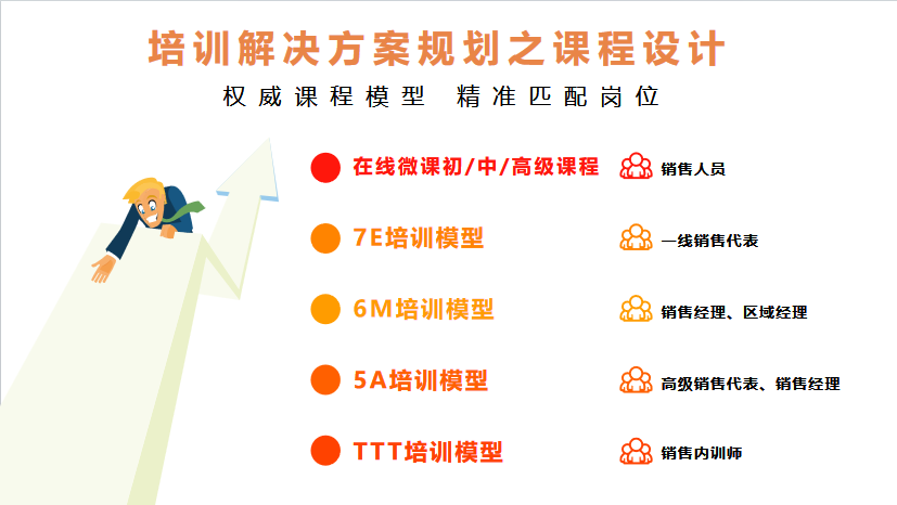 转型关键期，药企需要哪种「销售人才」？