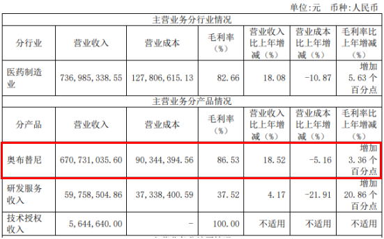 2023药企高管年薪TOP10