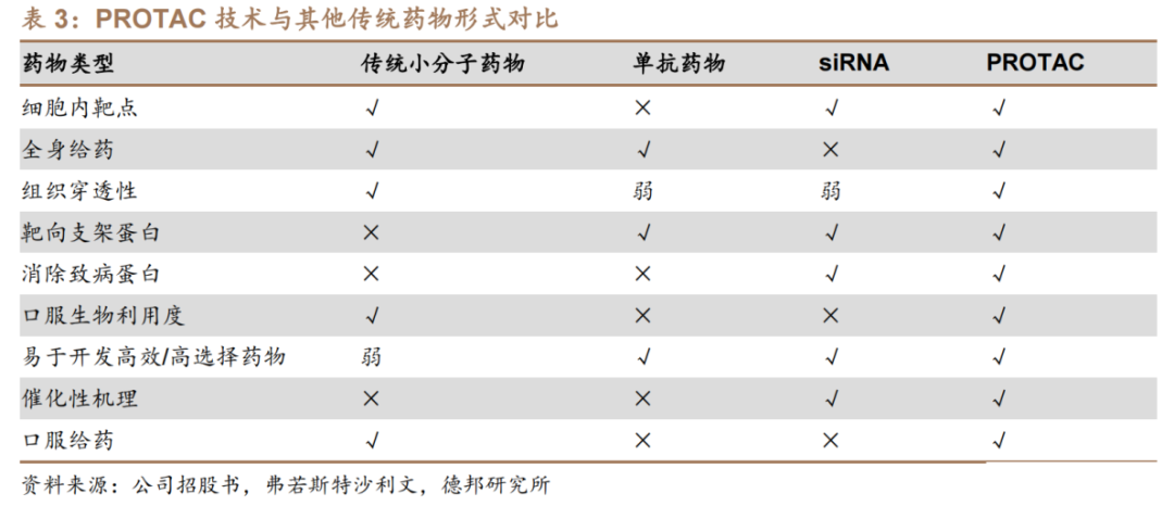 赛诺菲押中新风口？