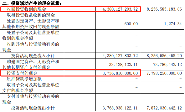 20家Biotech现金不足5亿