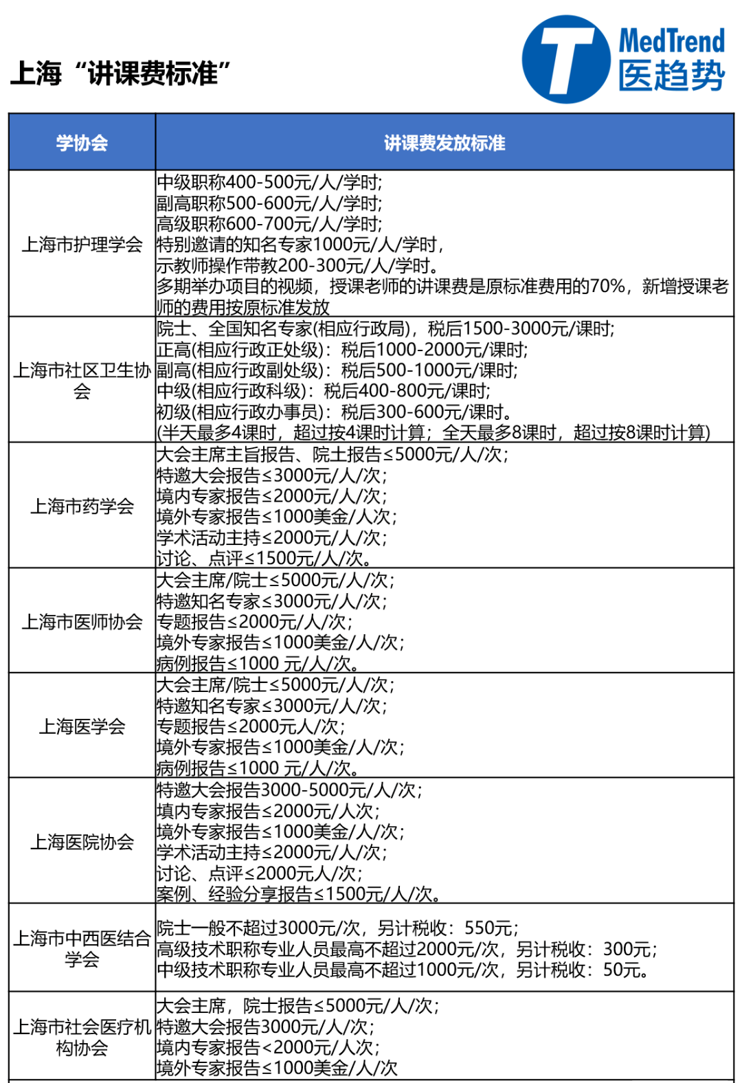 反腐之下，留置的董事长、消失的专家和讲课费