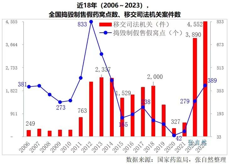 医药反腐升级，267万件药品案件曝光