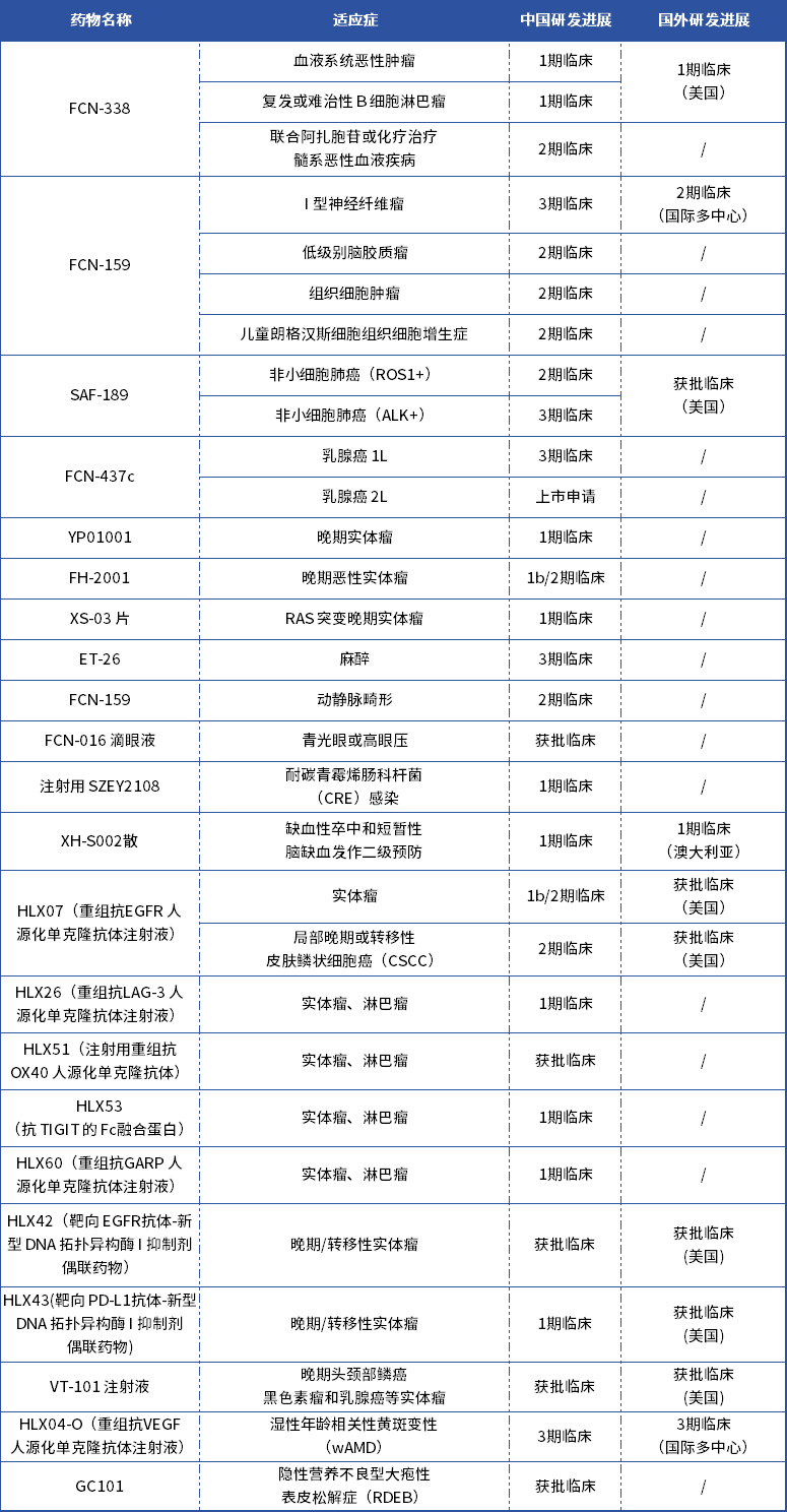 2023药企高管年薪TOP10