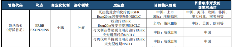 2023药企高管年薪TOP10