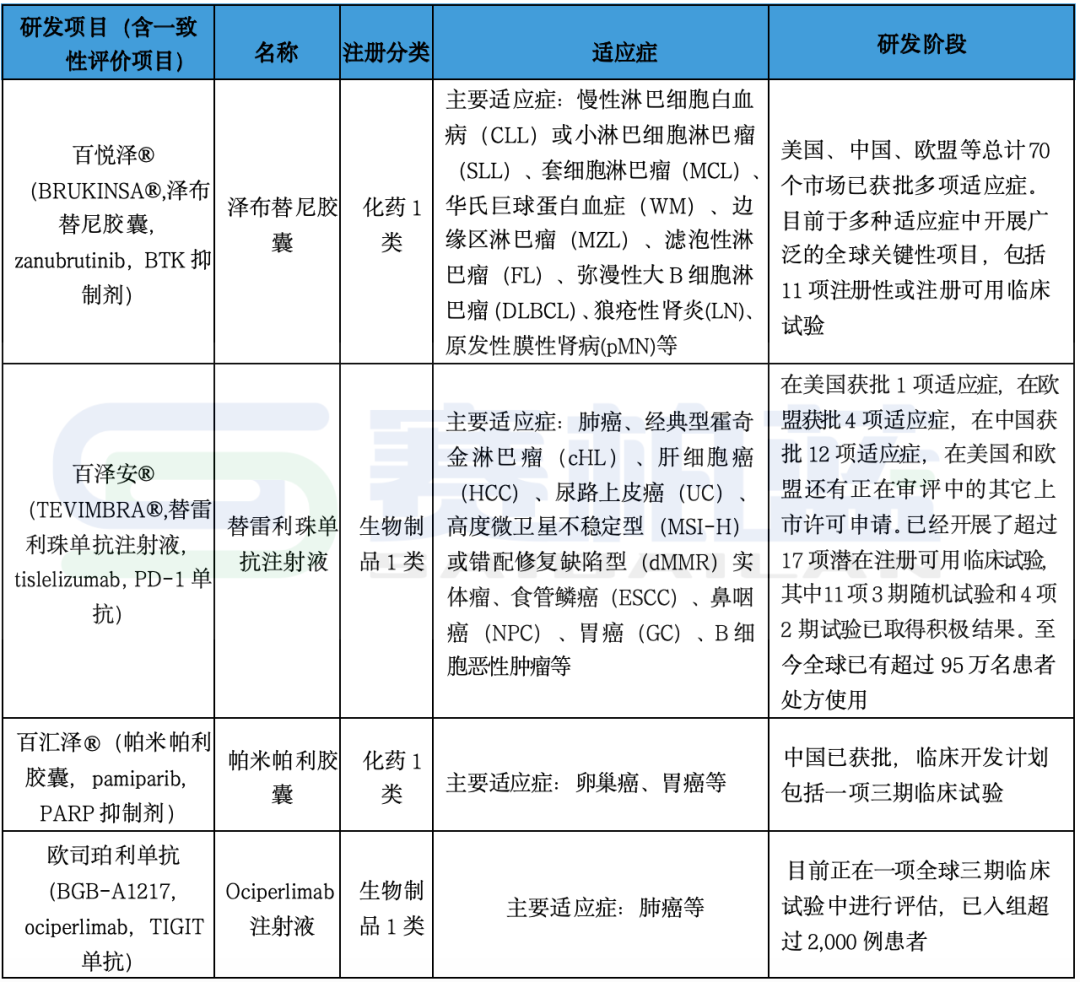 285家药企研发投入公布，创新实力PK