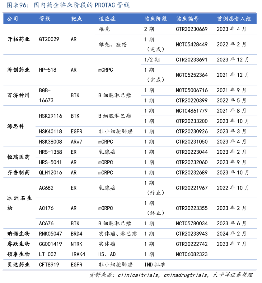 赛诺菲押中新风口？