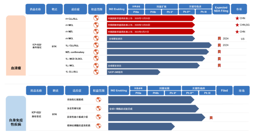 2023药企高管年薪TOP10