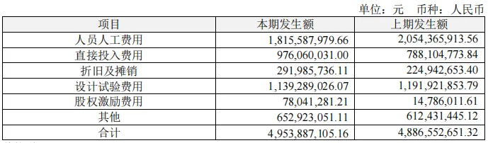 285家药企研发投入公布，创新实力PK