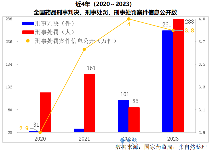 医药反腐升级，267万件药品案件曝光