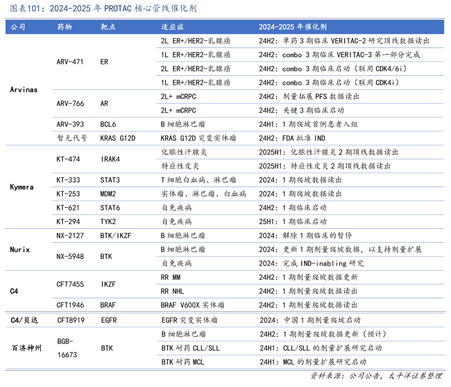 赛诺菲押中新风口？