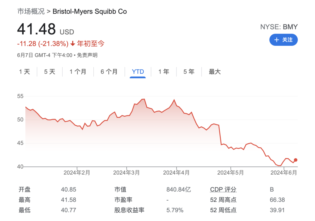 BMS：失去的十年？