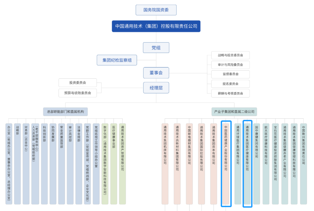 中国医药新董事长确认