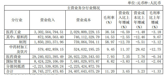 中国医药新董事长确认