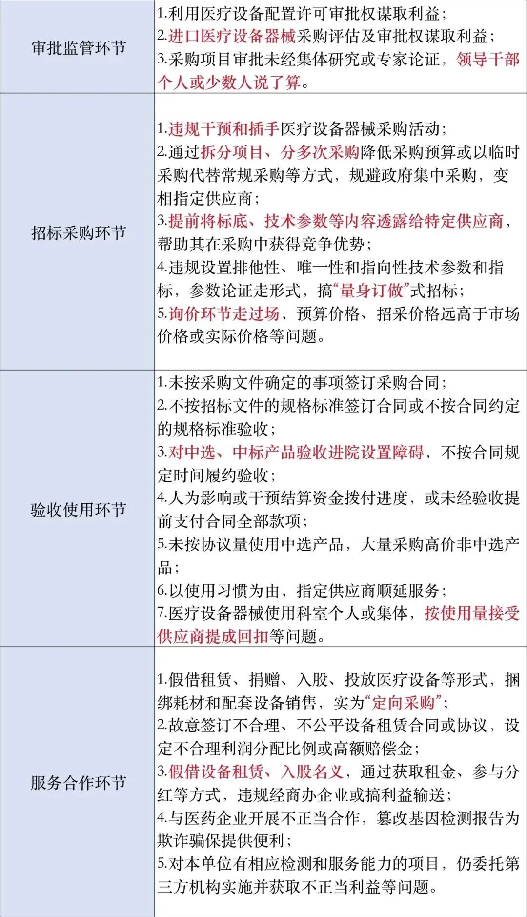 中纪委发文，医疗反腐升级