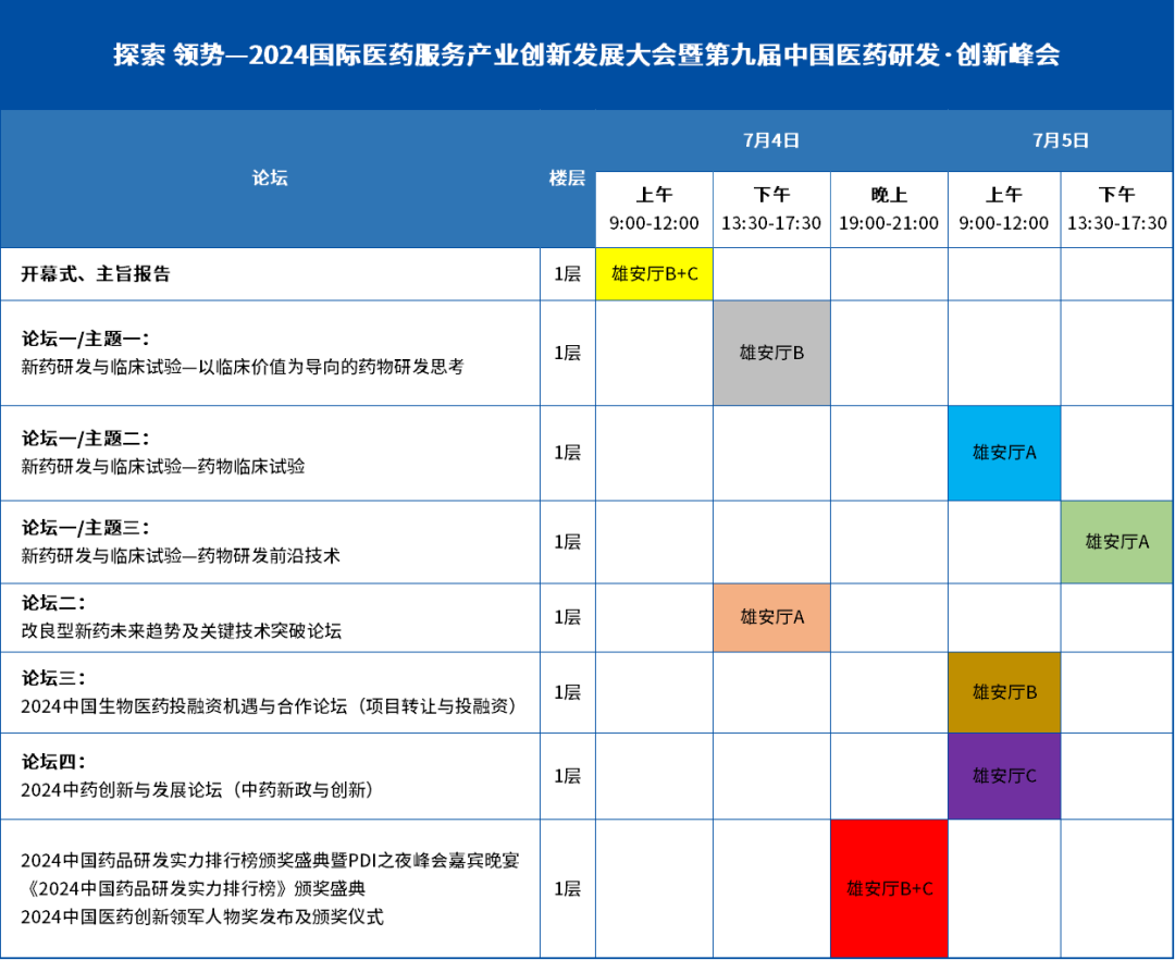 倒计时14天！2024第九届中国医药研发·创新峰会