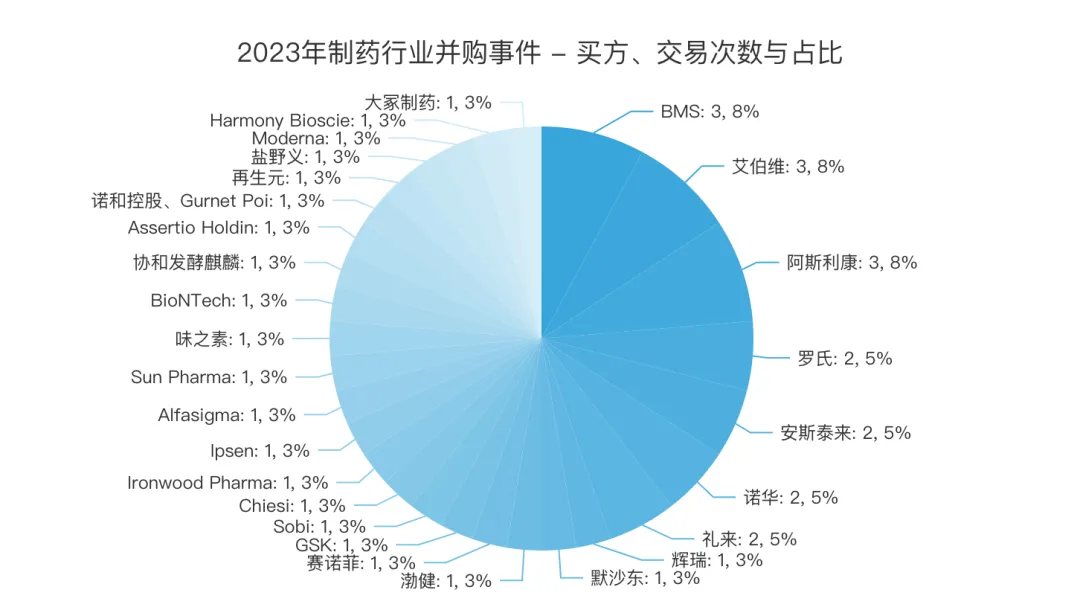 BMS：失去的十年？