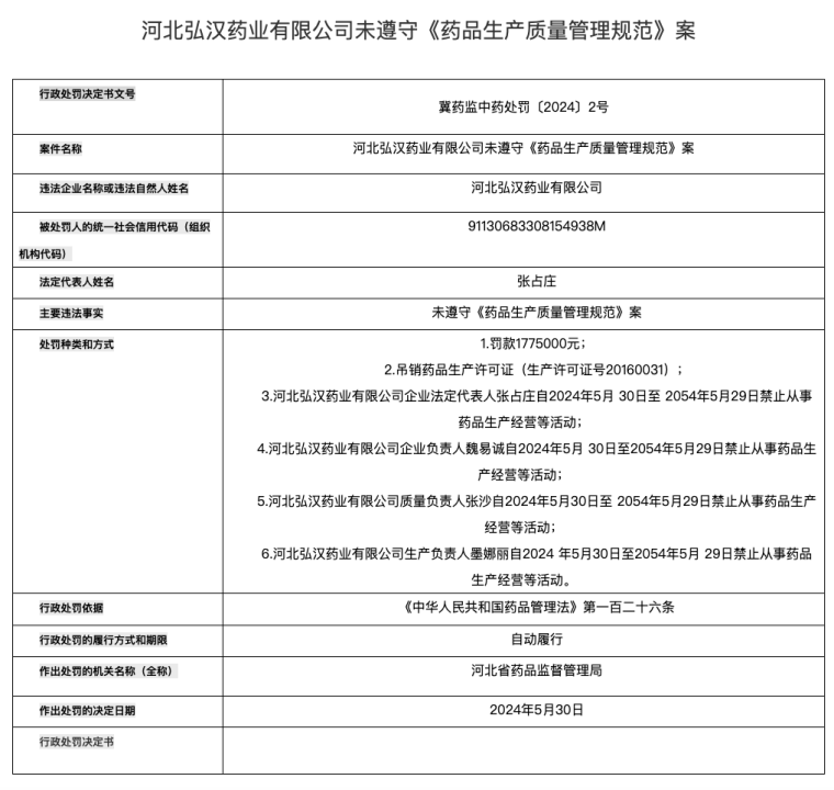 一药企核心团队全军覆没！遭30年禁业，被罚250万，生产合规大考进行中……