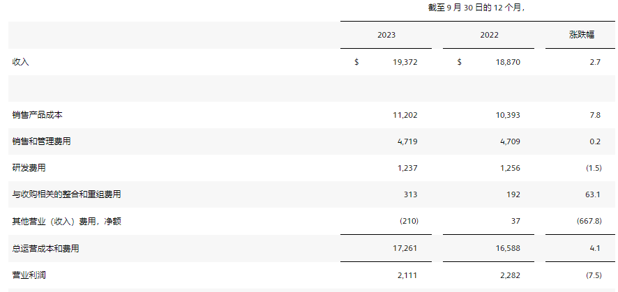 百强械企，关厂、裁员200人