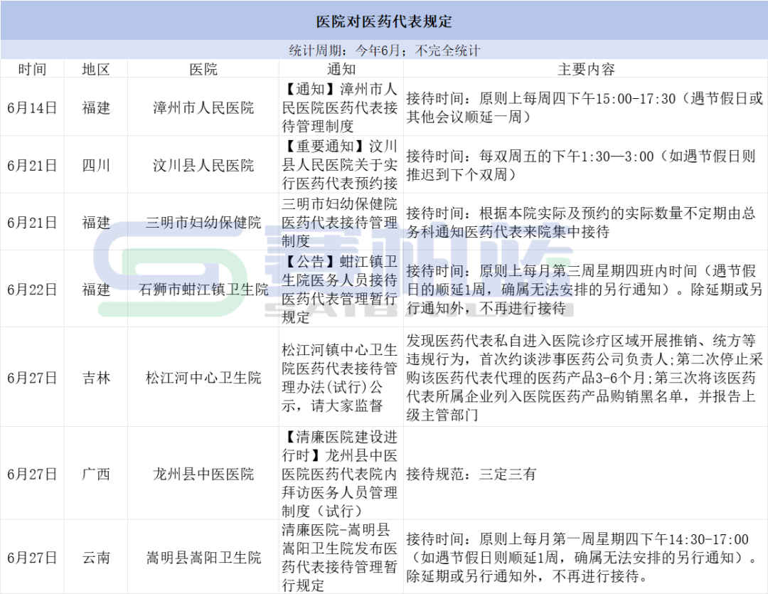 医药代表被约谈