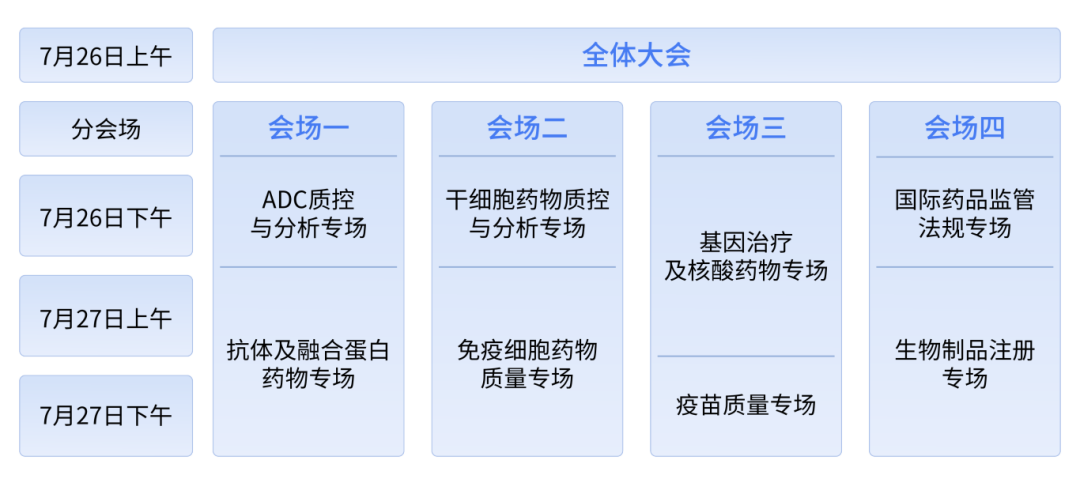 周五北京开幕！千人盛会+鸿儒齐聚：聚焦CGT、ADC与疫苗等生物药质控/分析/注册/政策法规|QbD2024