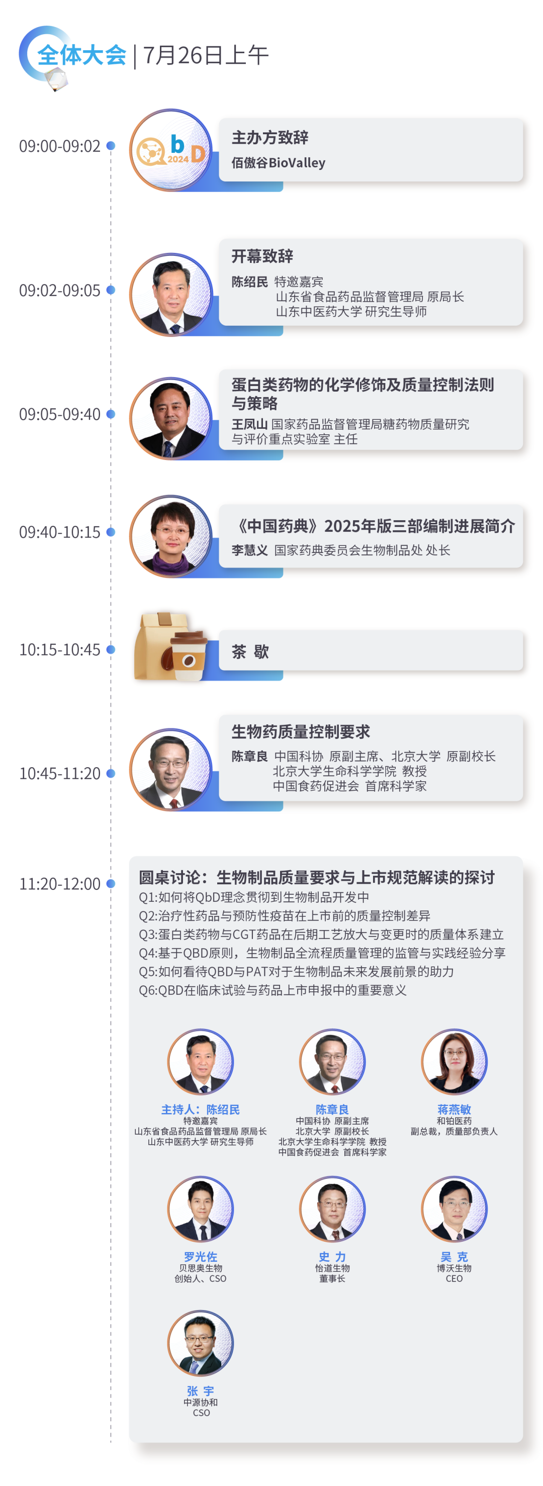 周五北京开幕！千人盛会+鸿儒齐聚：聚焦CGT、ADC与疫苗等生物药质控/分析/注册/政策法规|QbD2024