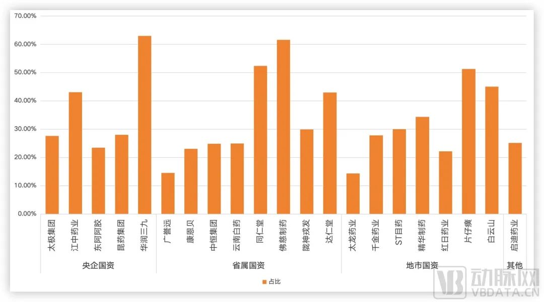 中药企业的尽头是“国有”