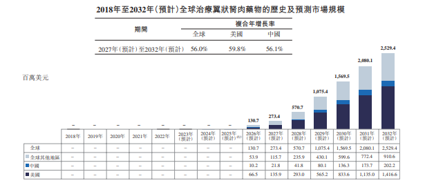 6.5亿，国产眼科新贵卖出一款重磅管线