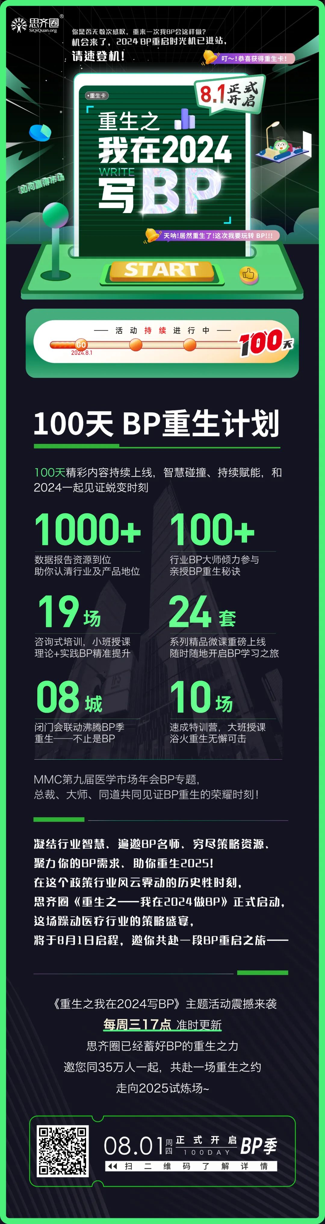 撰写BP必备！50+份医药市场数据包，限时免费送……