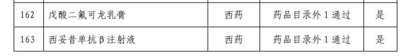 多款重磅国产药品在列！2024年国家医保药品目录初审名单公布